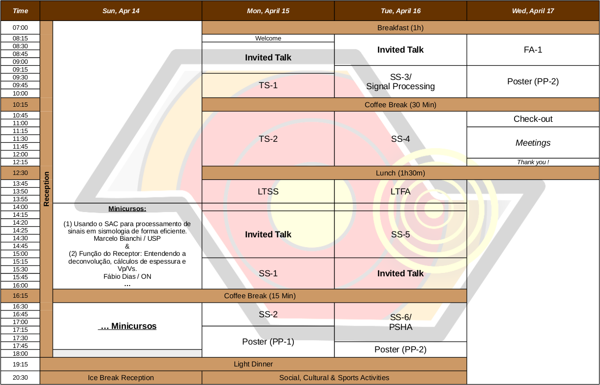 Summary of the program